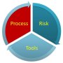process pie chart